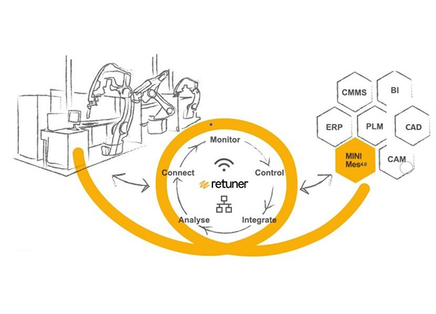 Work Process simulation results coupled with real-time planning and progress of production